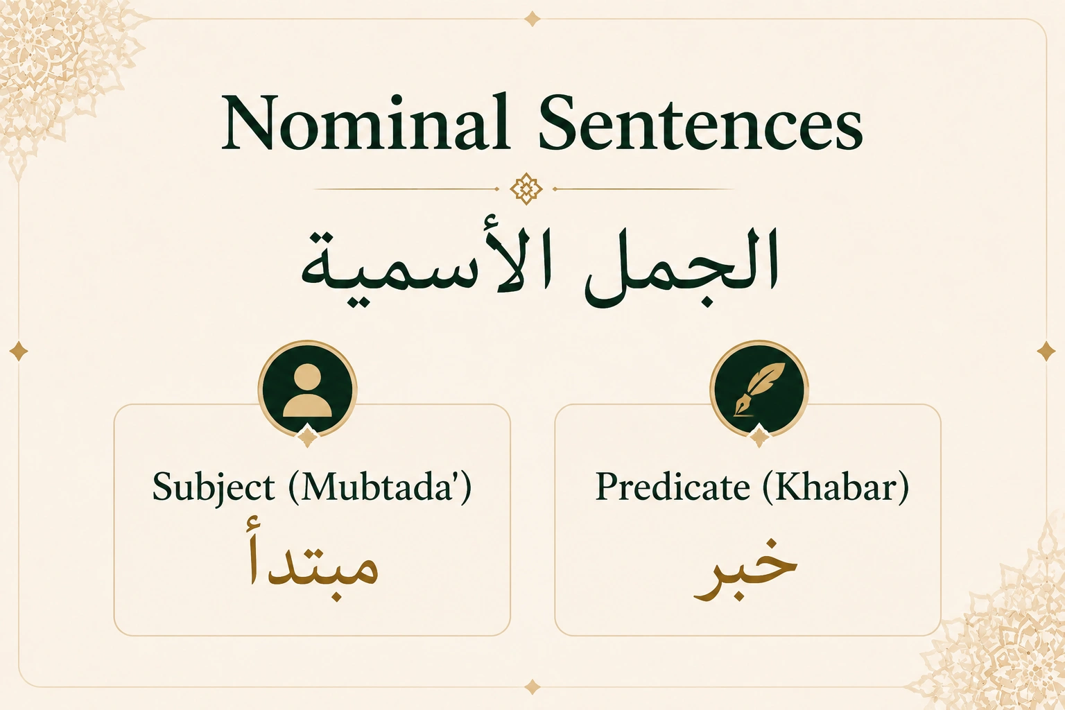 Diagram of an Arabic nominal sentence showing its two parts, mubtada (subject) and khabar (predicate)